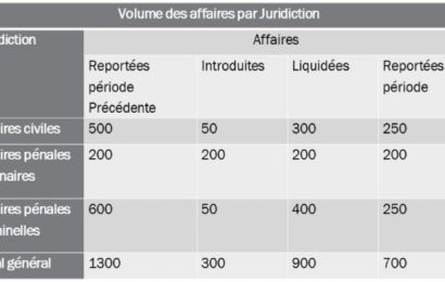 Annuaire Statistique de la  Justice  au Burundi